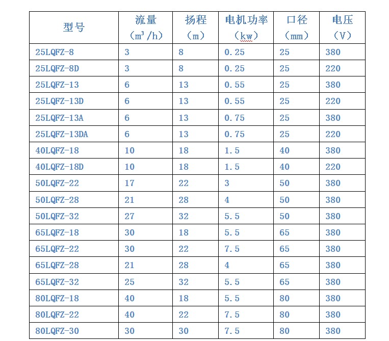不銹鋼自吸泵參數