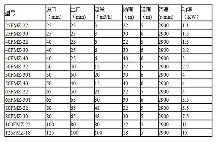 FMZ自吸泵參數(shù)