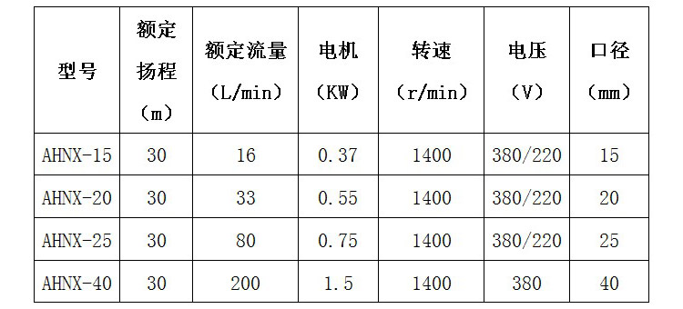 自吸泵型號