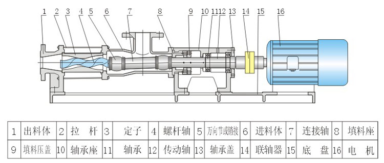 螺桿泵結構圖